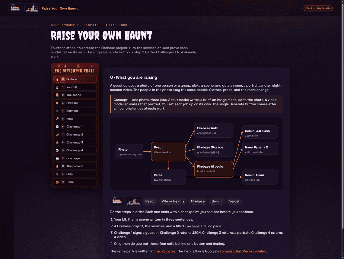 Step zero of Raise Your Own Haunt, including the architecture diagram and all fourteen navigation steps